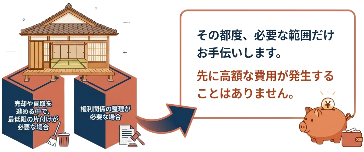 ワンストップ実家の終活