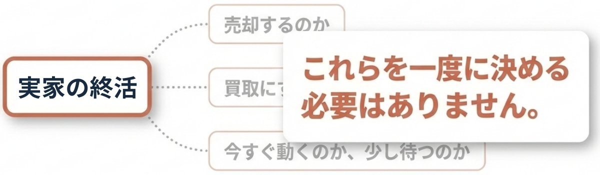 ワンストップ実家の終活