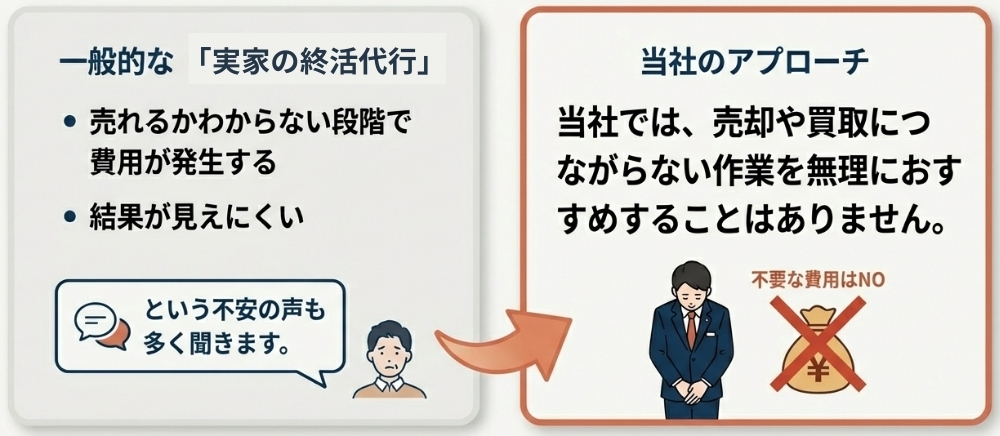 ワンストップ実家の終活